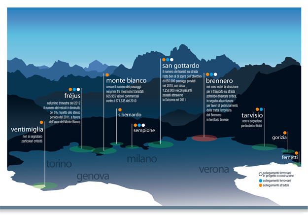 infografica---valichi-alpini-web