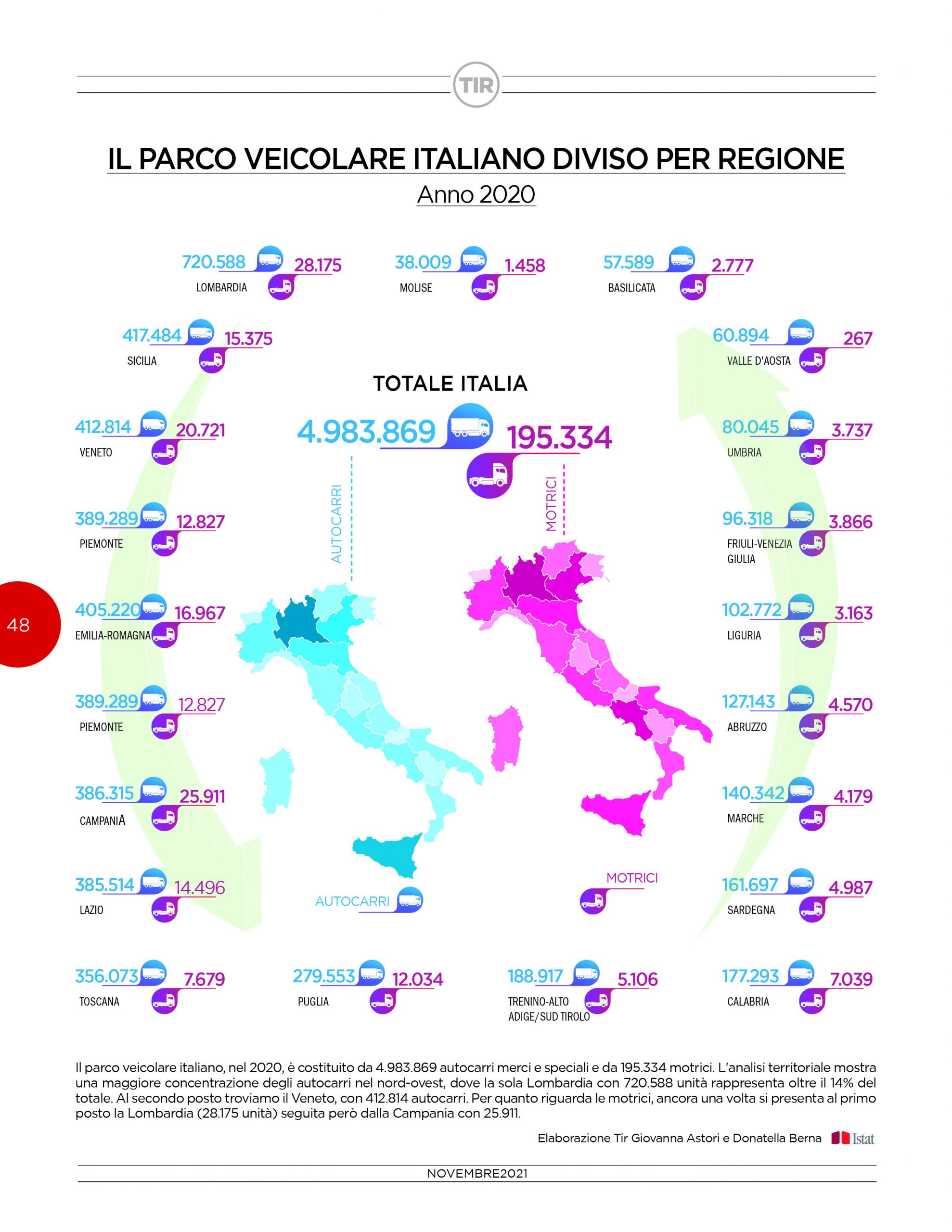 Il parco veicolare italiano diviso per regione – Anno 2020
