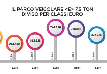 L’Albo presenta i numeri del parco circolante italiano