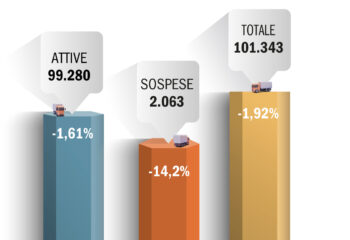 I numeri delle imprese nel 3° trimestre 2024