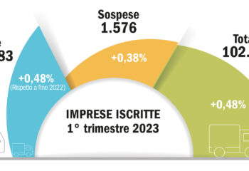 Autotrasporto: le imprese del 1° trimestre 2023